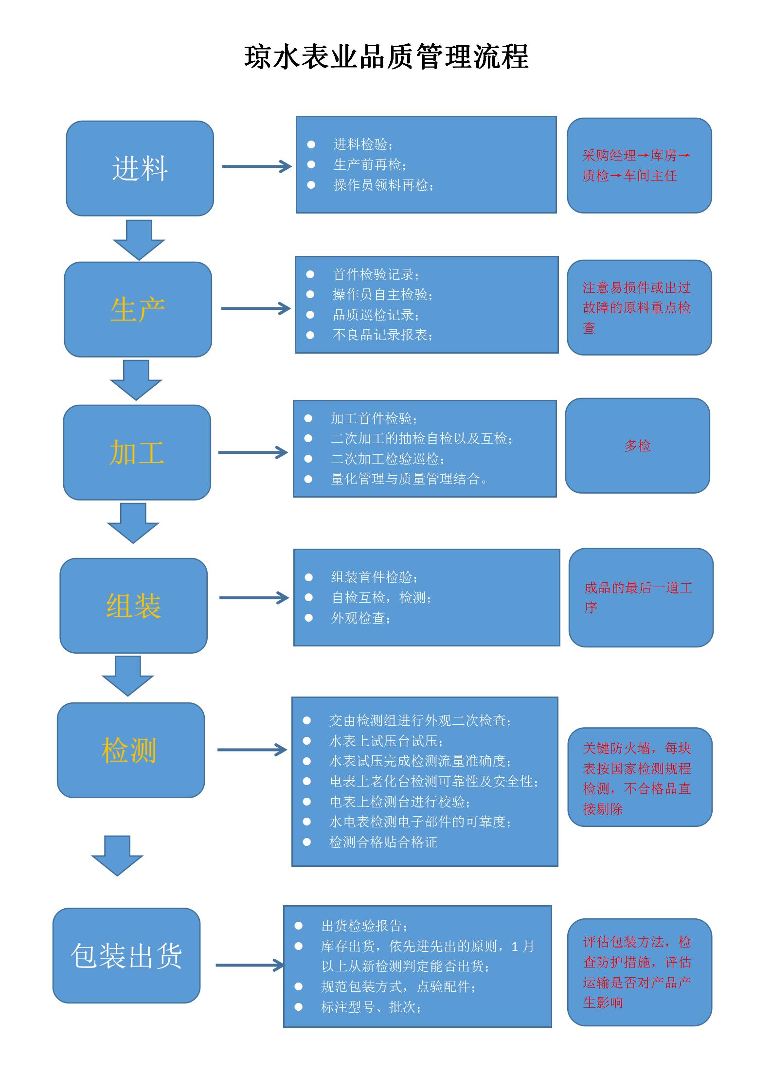 製程品質管理流程_01.jpg