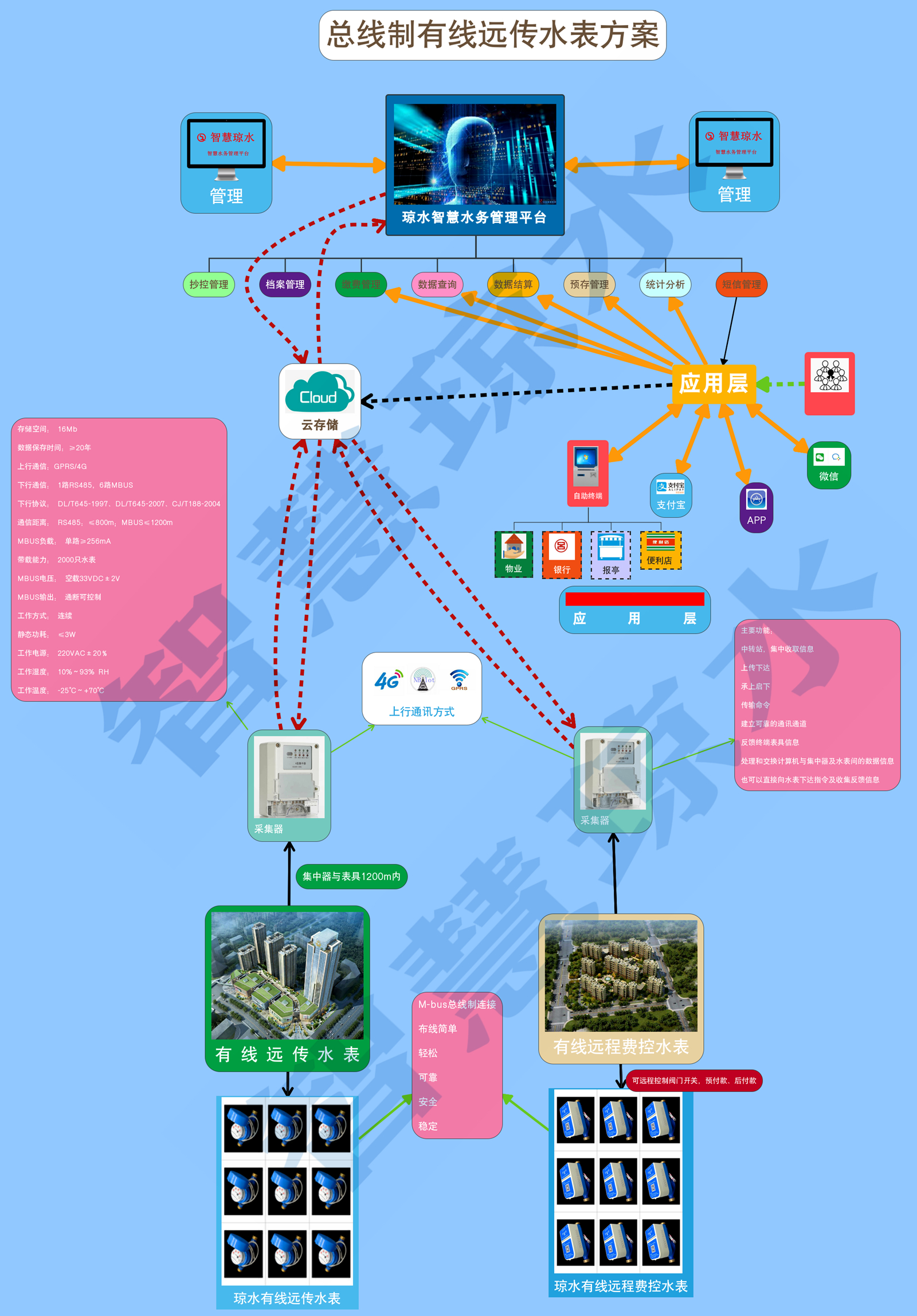 總（zǒng）線製遠傳（1）_副（fù）本.jpg