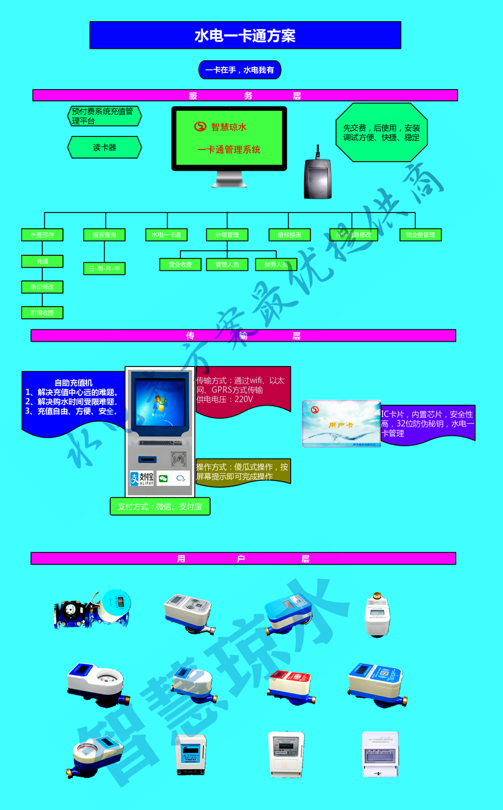 一卡通（tōng）管理1_副本（běn）_副本.jpg